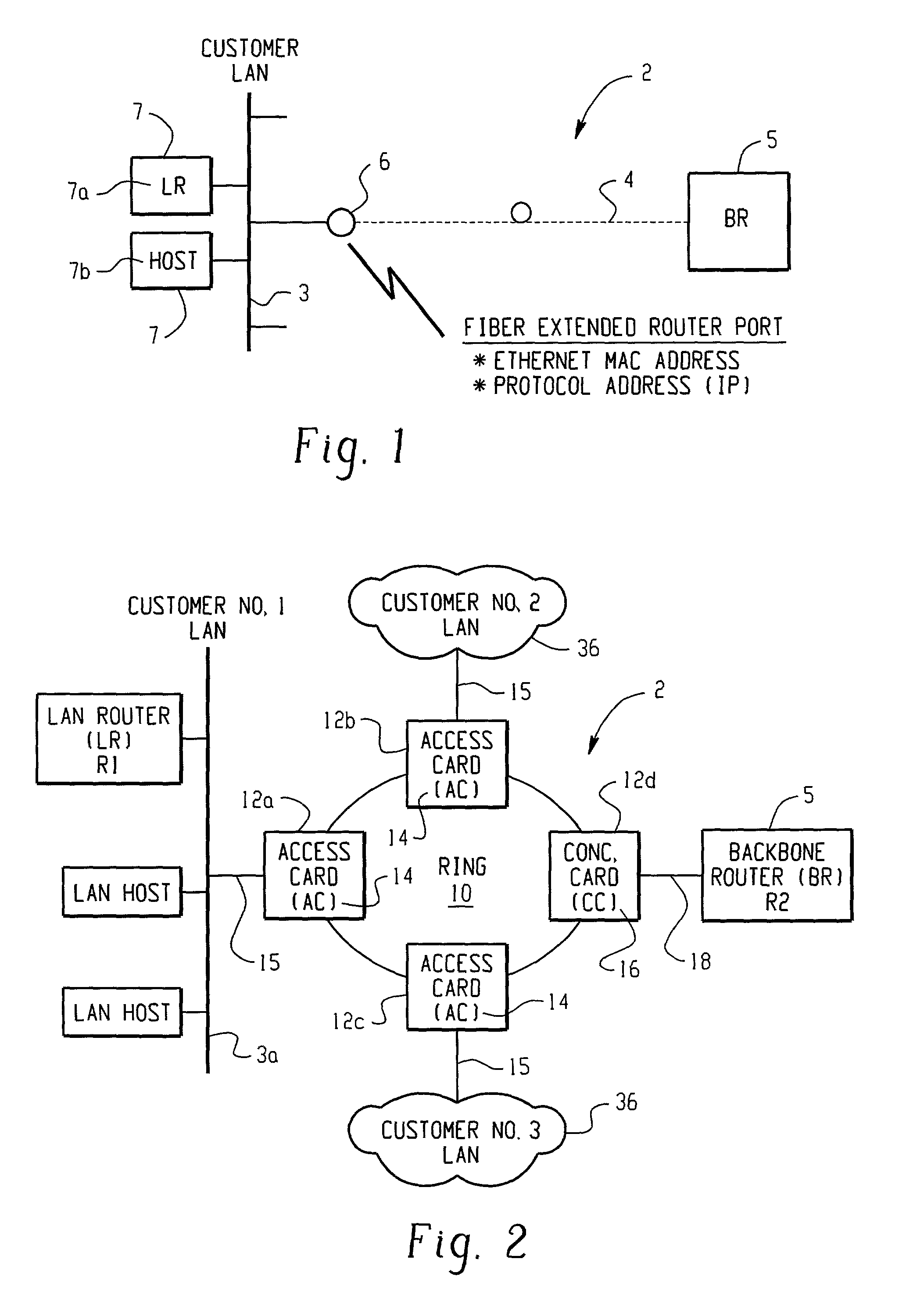 Virtual ethernet ports with automated router port extension