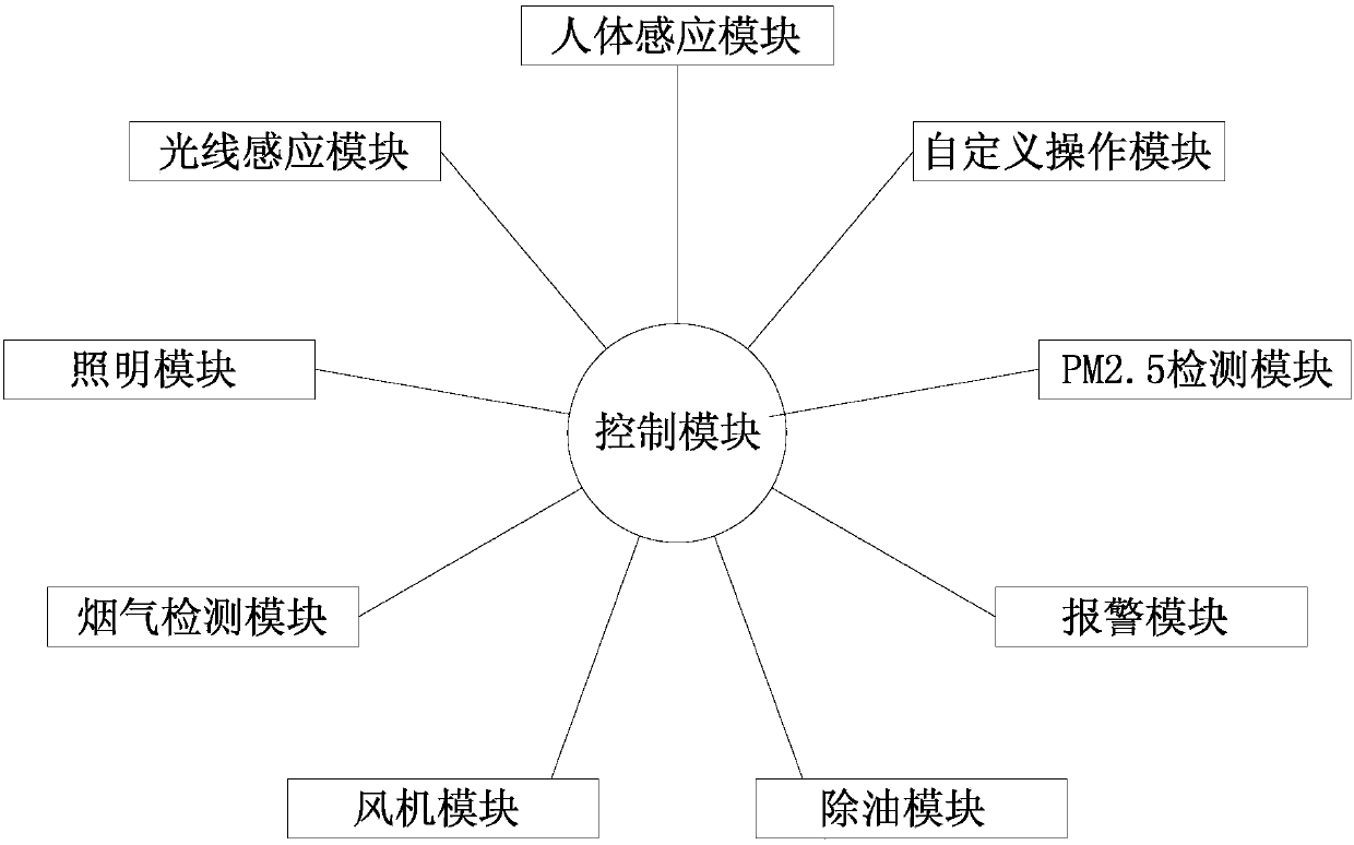 Intelligent operation method of range hood