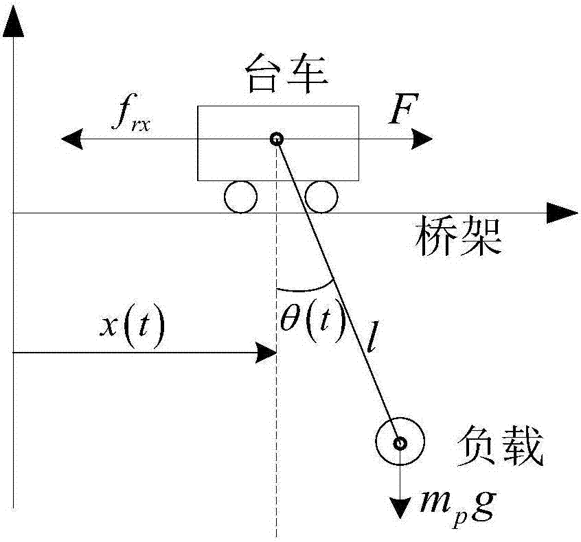 Bridge type crane system APD-SMC controller, bridge type crane system and control method