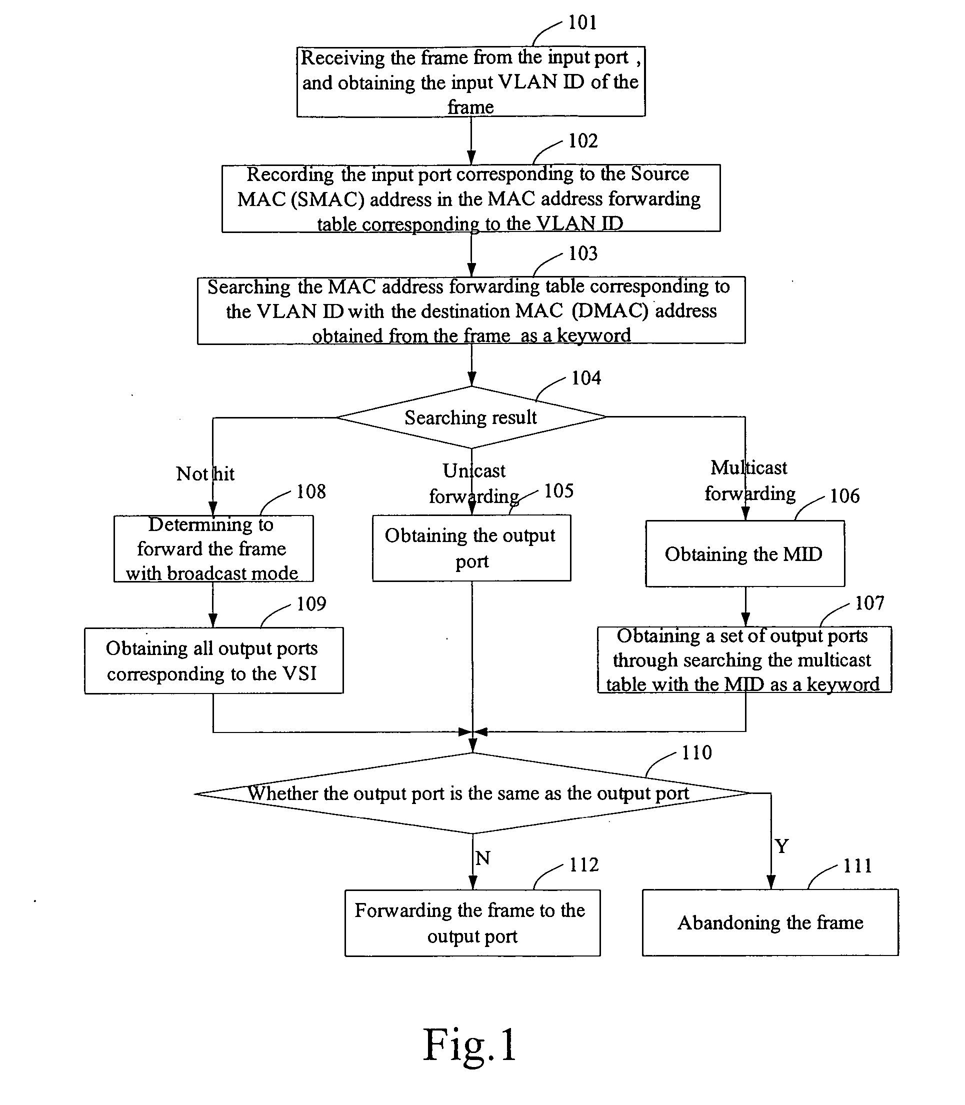 Bridge forwarding method and apparatus