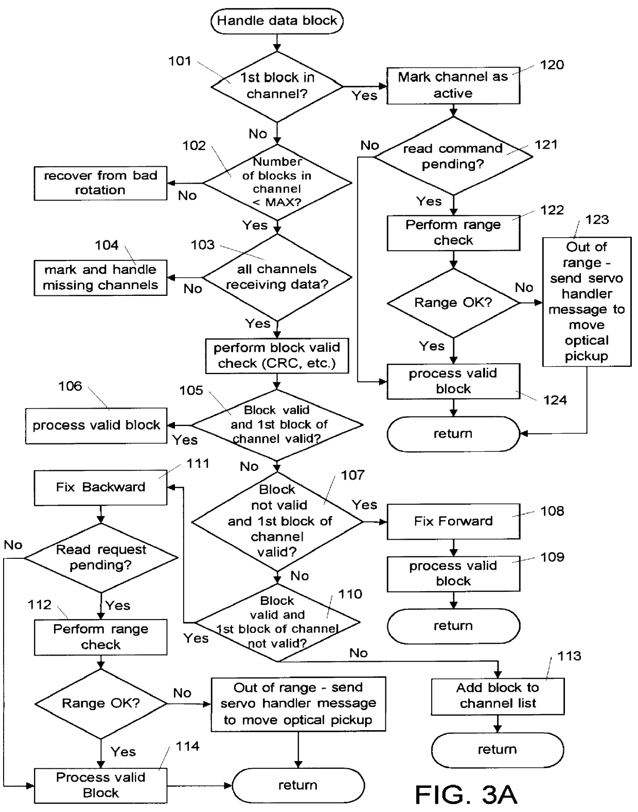 Method and apparatus for buffering data in a multi-beam optical disk reader