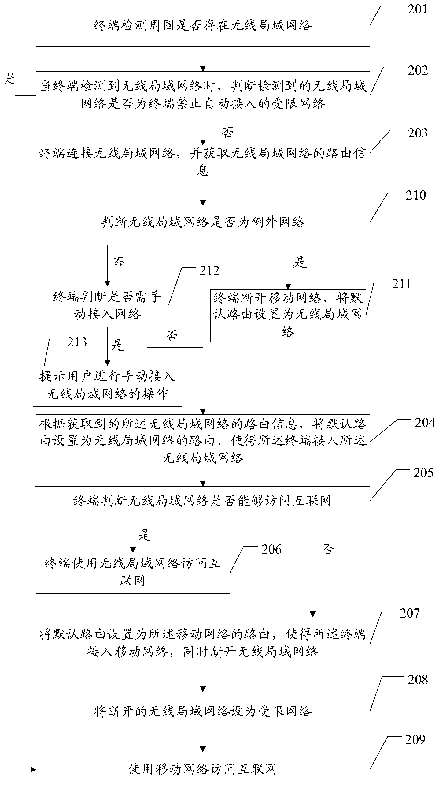 Network switching method and terminal