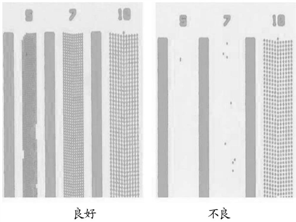 Colored photosensitive resin composition, color filter and display device