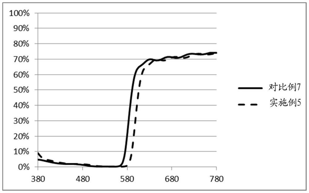 Colored photosensitive resin composition, color filter and display device