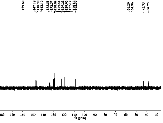 Synthesis method of fluorescent probe diurea bisquinoline and its detection of chloride ion content in samples