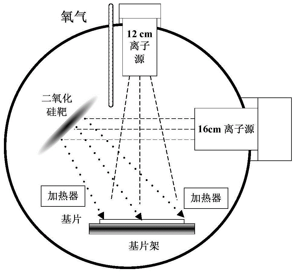 Method for regulating and controlling ion beam sputtered silicon dioxide optical membrane stress