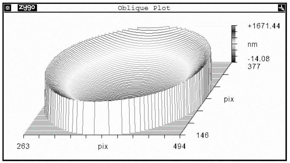 Method for regulating and controlling ion beam sputtered silicon dioxide optical membrane stress