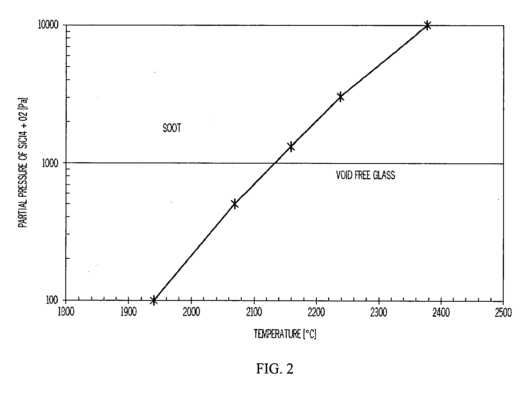 Methods for making optical fiber preforms and microstructured optical fibers