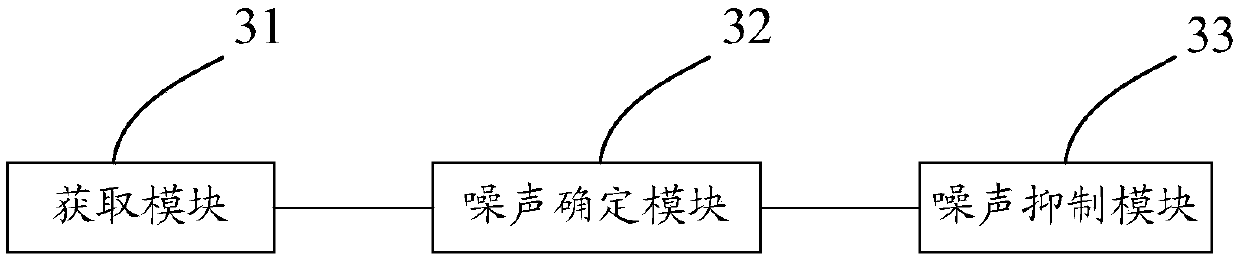 Active noise reduction method and device and cooking equipment