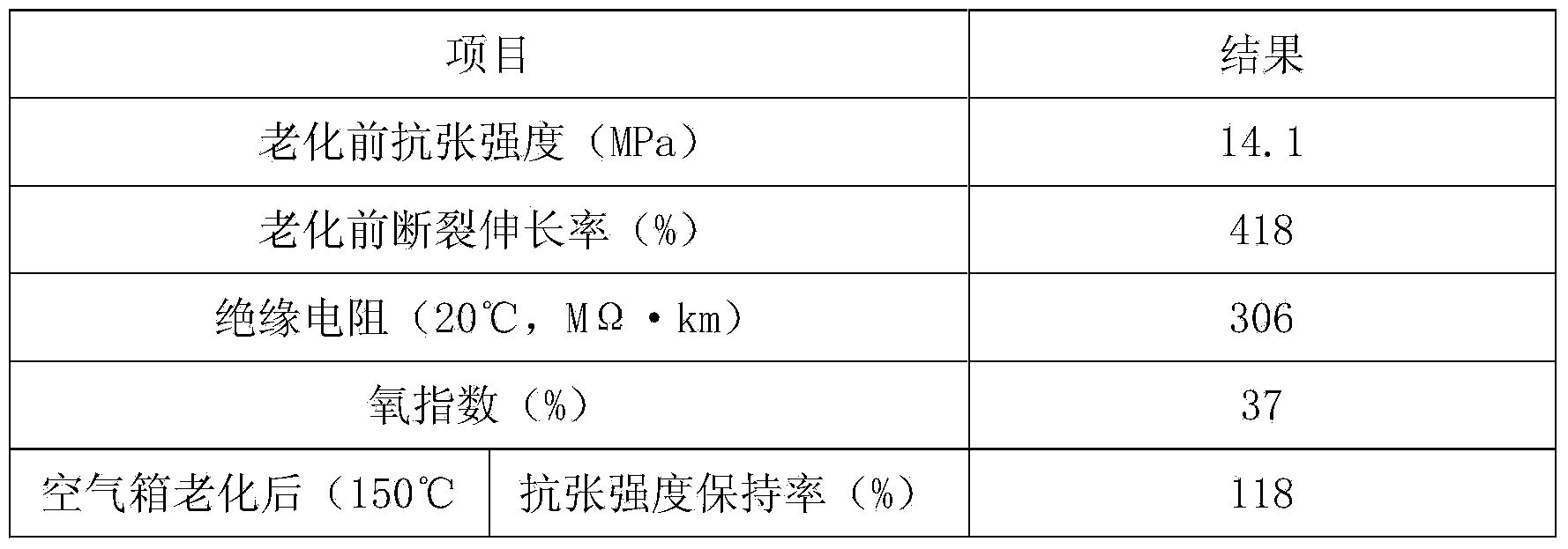 Polyolefin insulated cable material used for rail transit vehicle and preparation method thereof