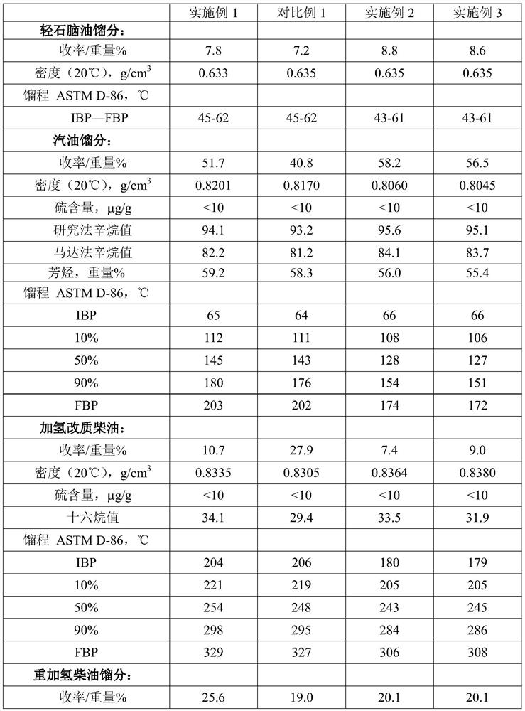 Method for processing heavy diesel oil