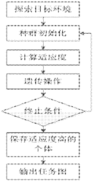 Hierarchical reinforcement learning task graph evolution method based on cause-and-effect diagram