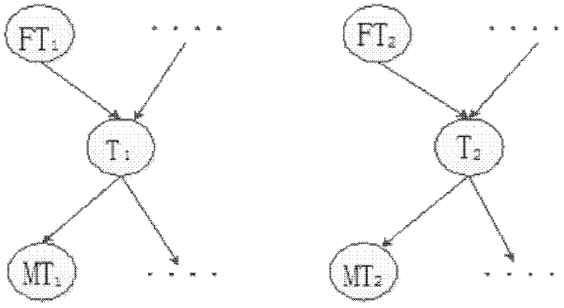 Hierarchical reinforcement learning task graph evolution method based on cause-and-effect diagram