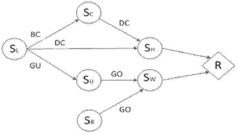 Hierarchical reinforcement learning task graph evolution method based on cause-and-effect diagram