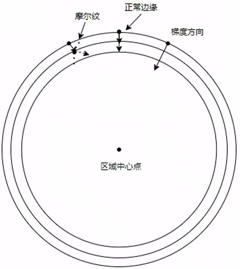 Hot rolled steel coil curling evaluation method based on artificial intelligence