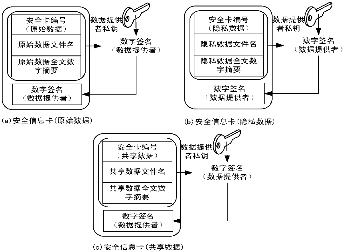 A data security protection method and device based on data segmentation