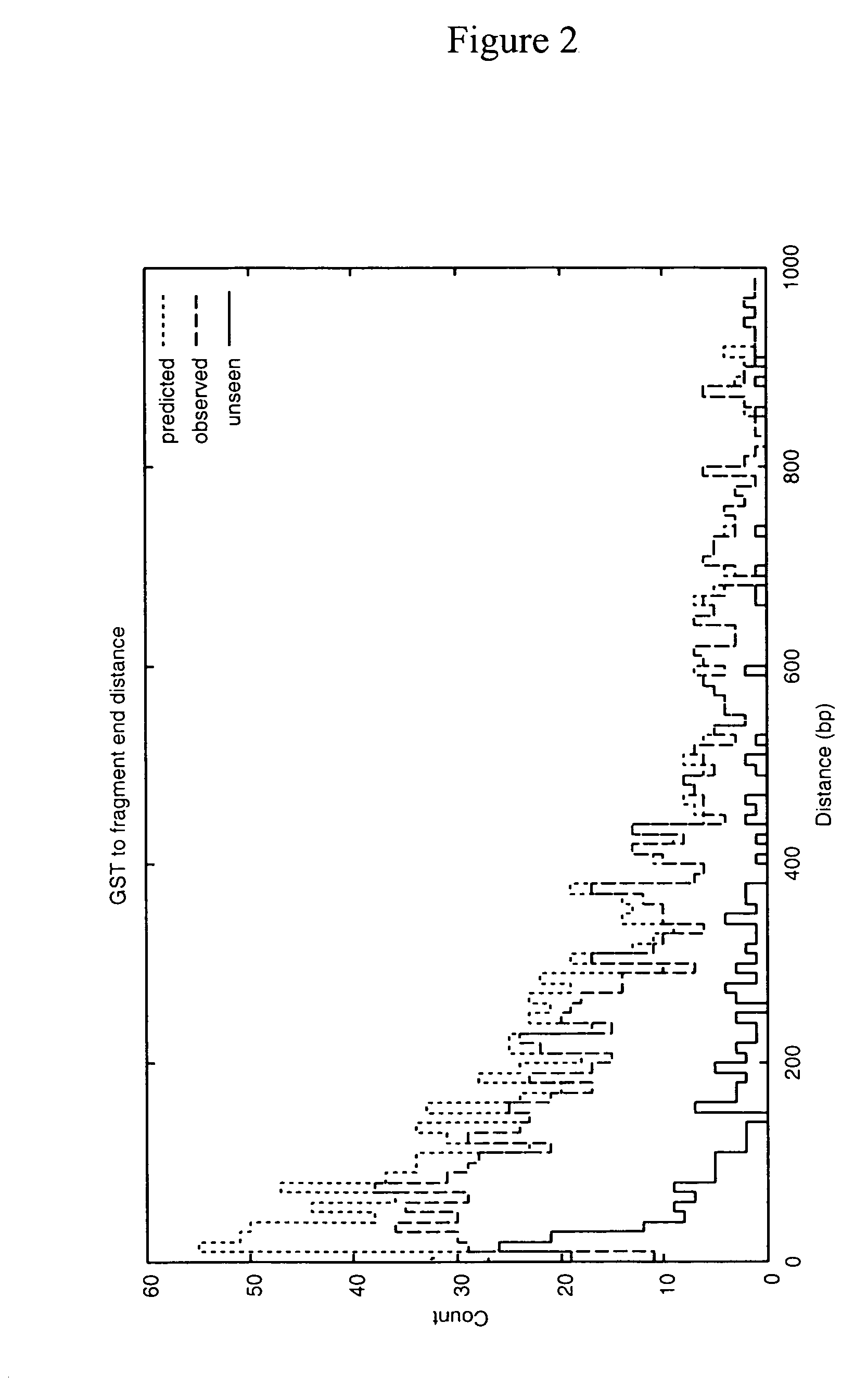 Genome signature tags