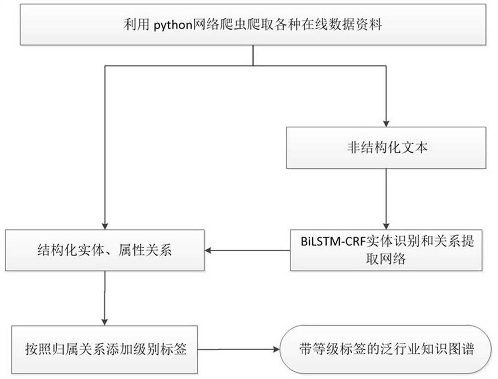 A Dialogue Assisting System Based on Team Learning and Hierarchical Reasoning