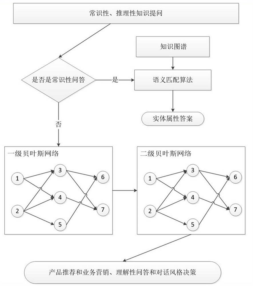 A Dialogue Assisting System Based on Team Learning and Hierarchical Reasoning