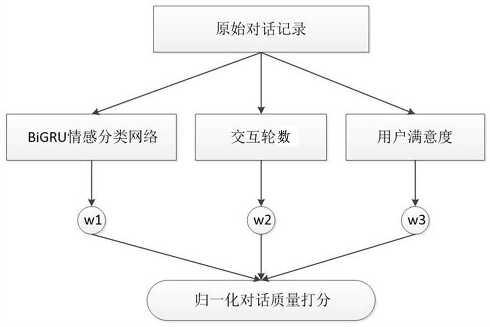 A Dialogue Assisting System Based on Team Learning and Hierarchical Reasoning