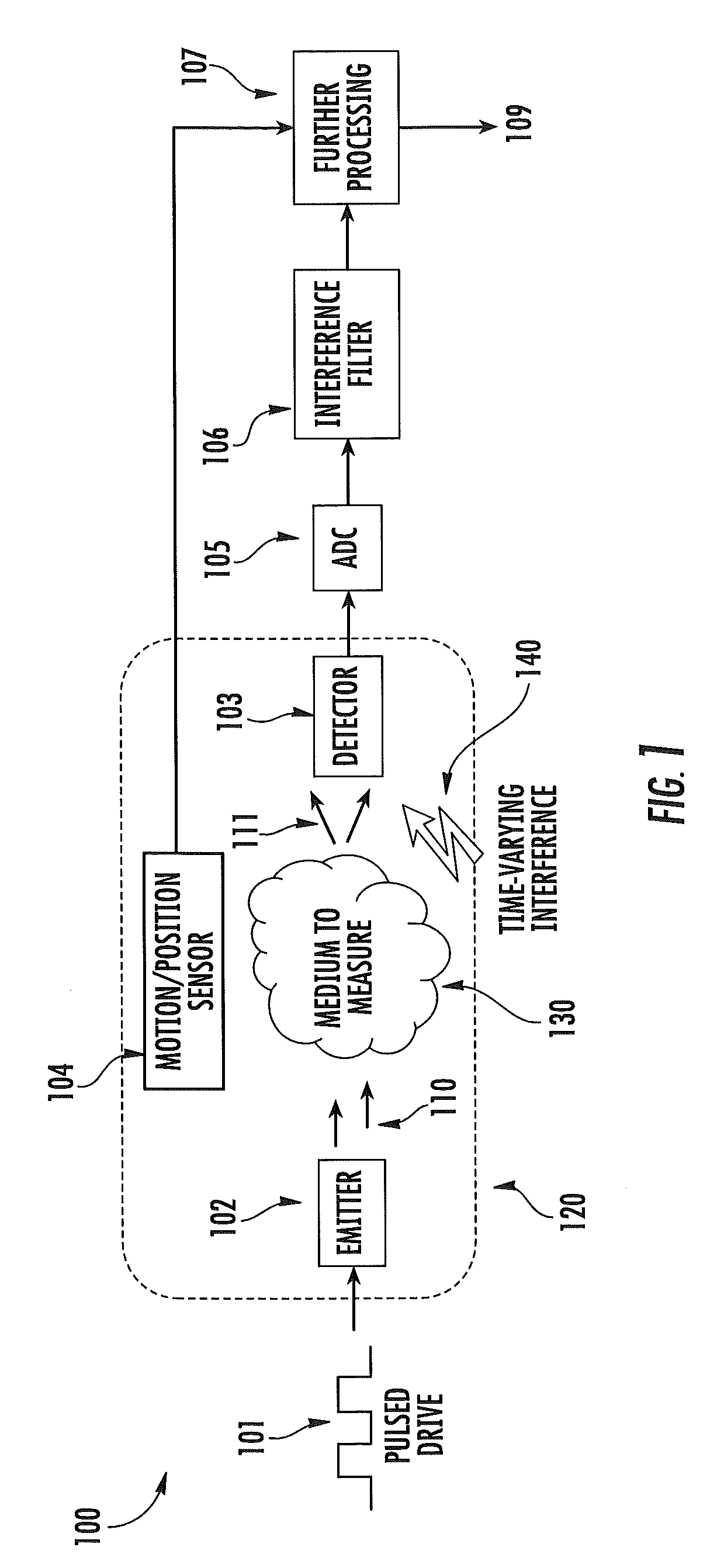 Apparatus and methods for monitoring physiological data during environmental interference