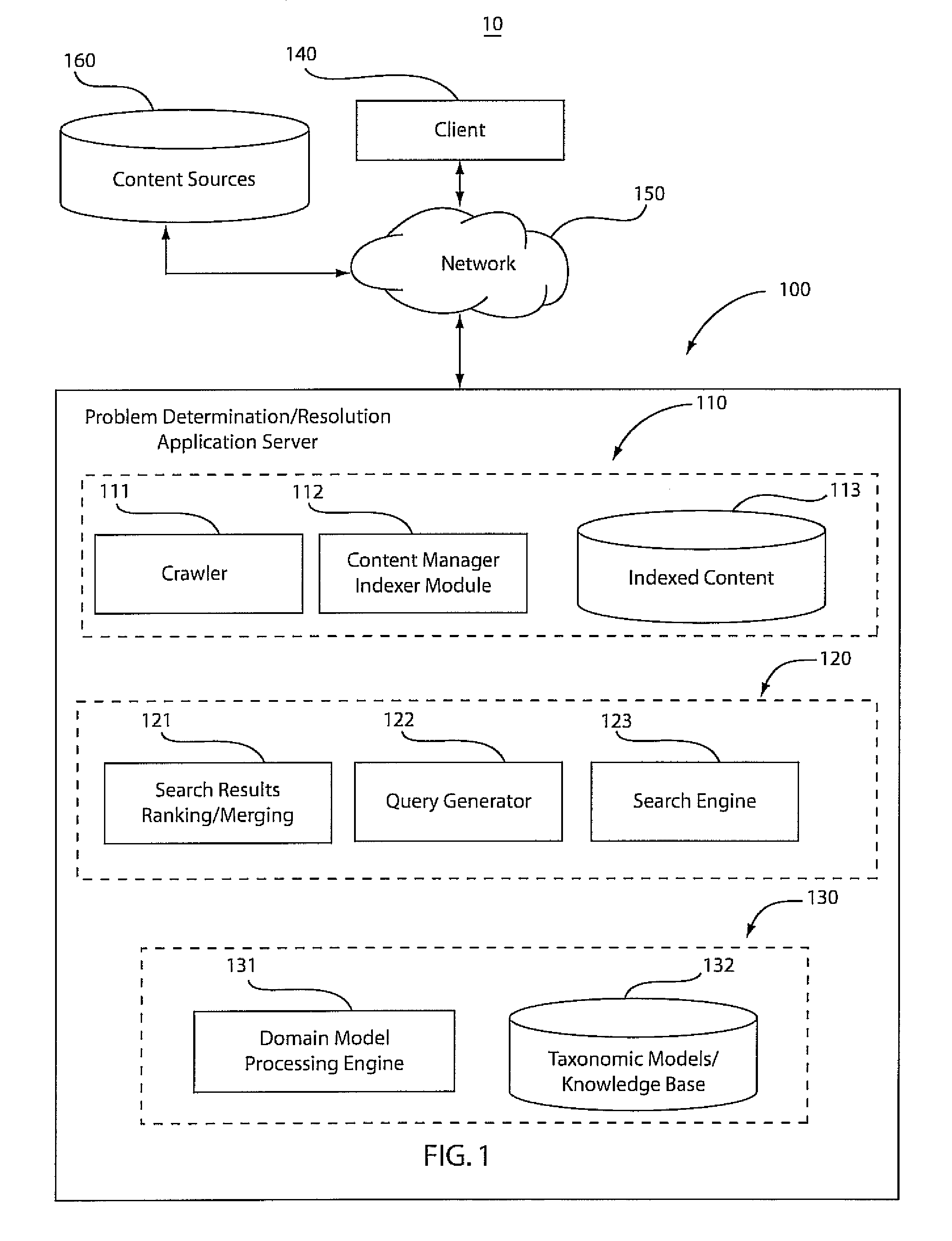 Systems and methods for automated search-based problem determination and resolution for complex systems