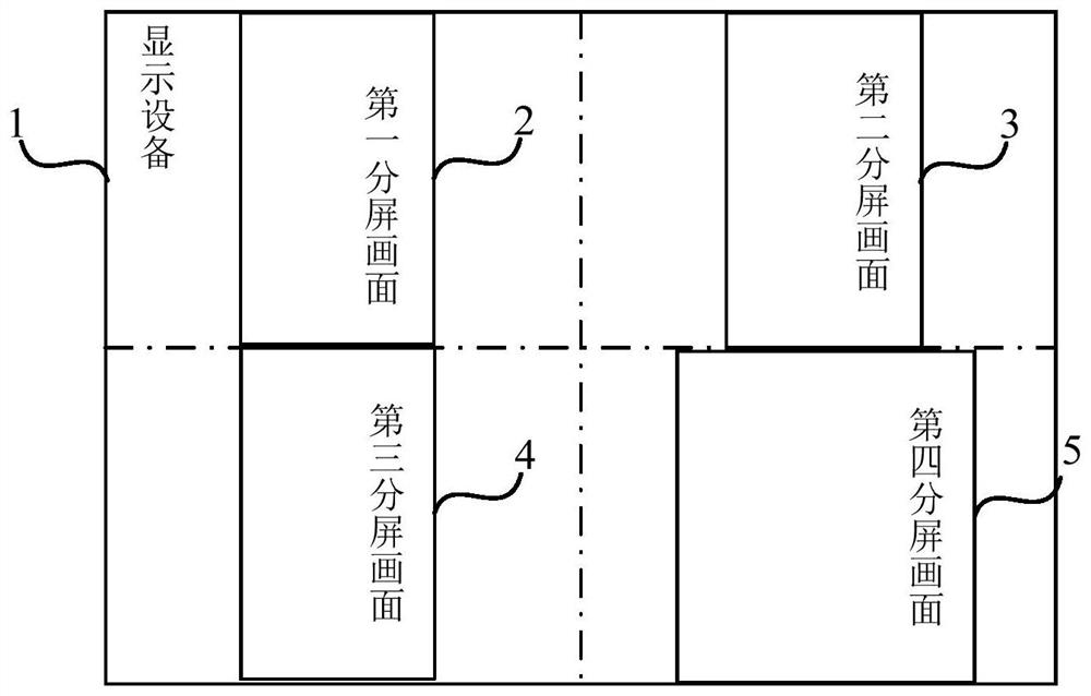 Layout adjustment method, device, display device and storage medium of split-screen images