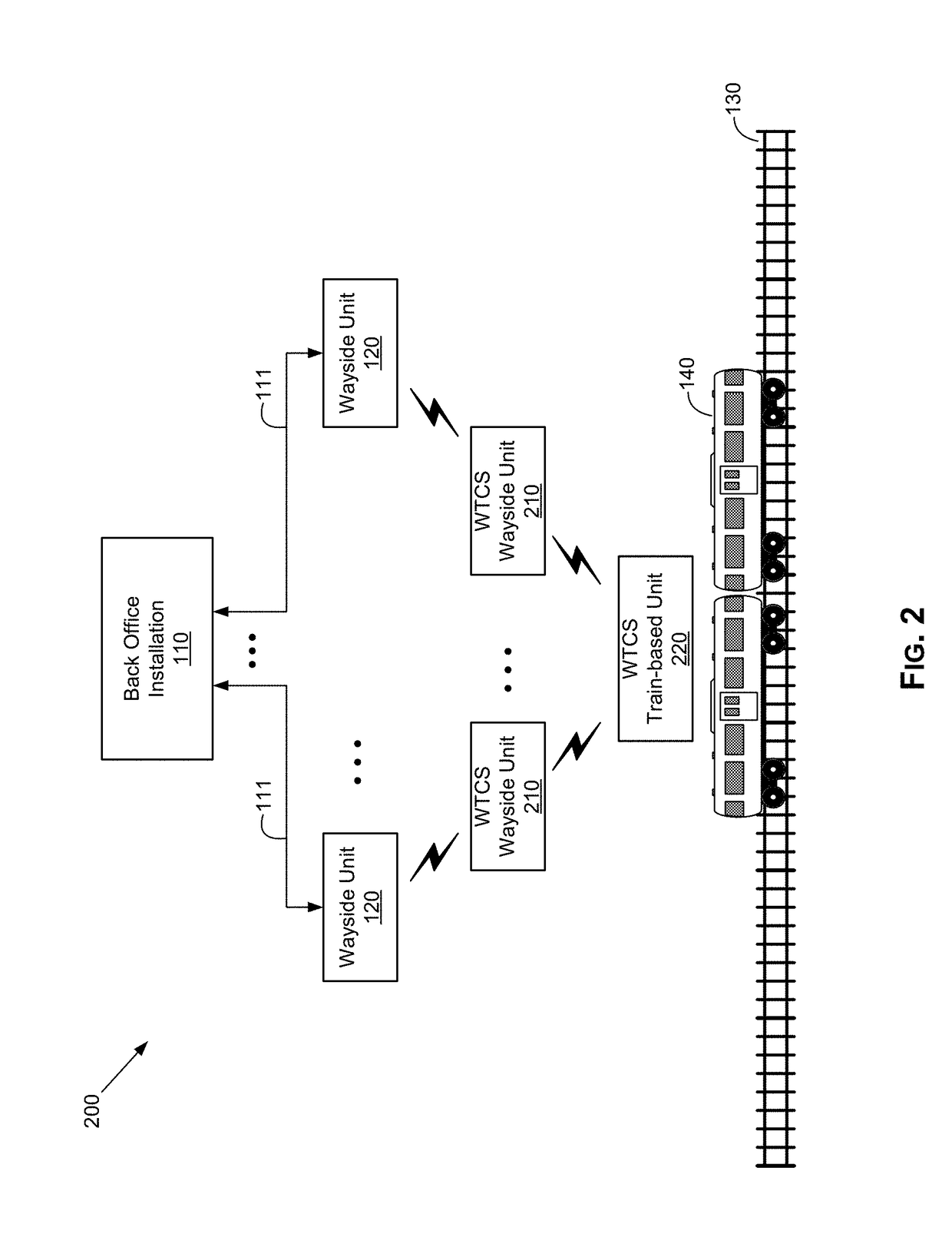 Methods and systems for wireless train communications