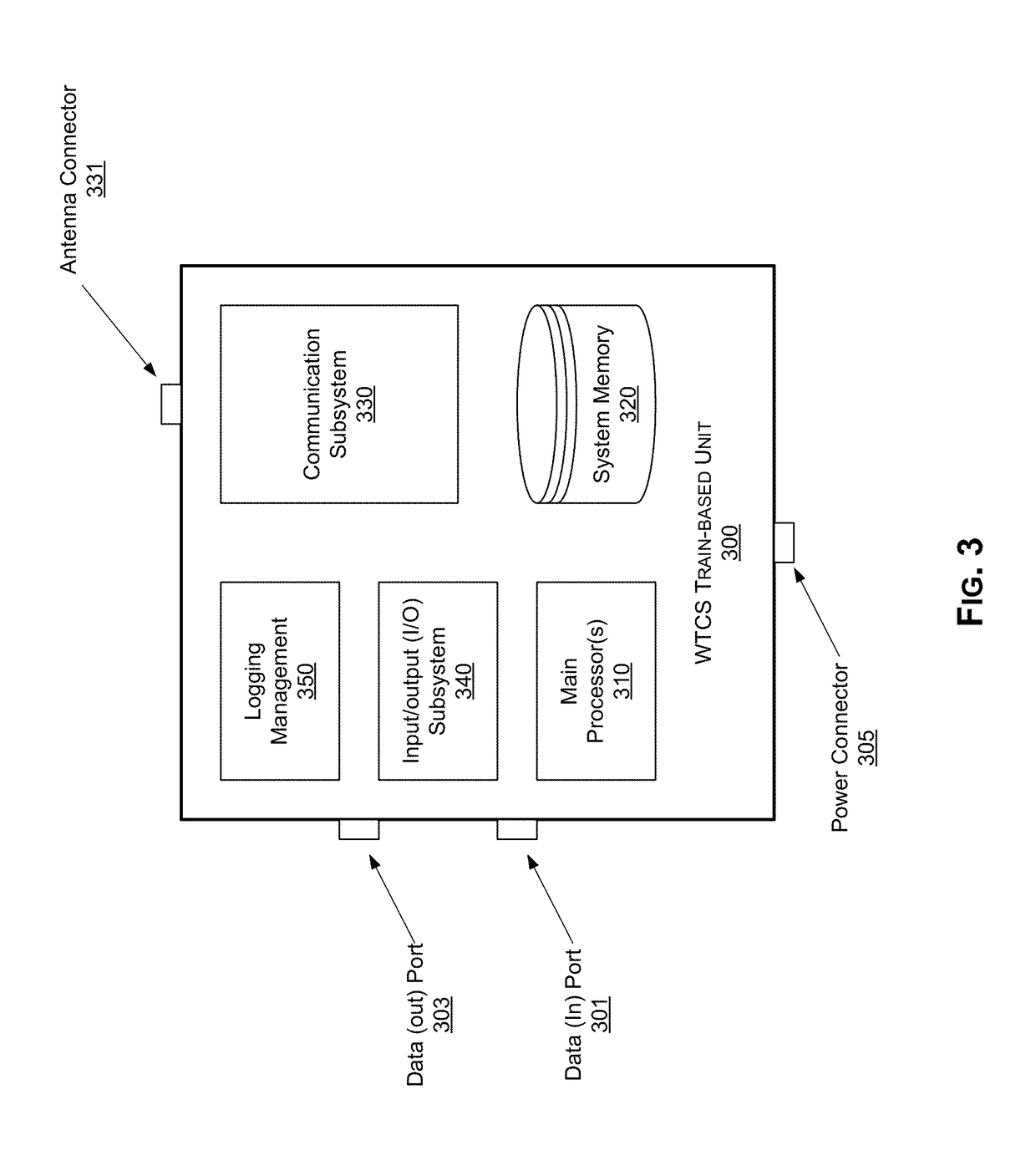 Methods and systems for wireless train communications