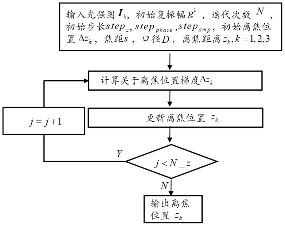 A Wavefront Detection Method Based on Cross Iterative Autofocus