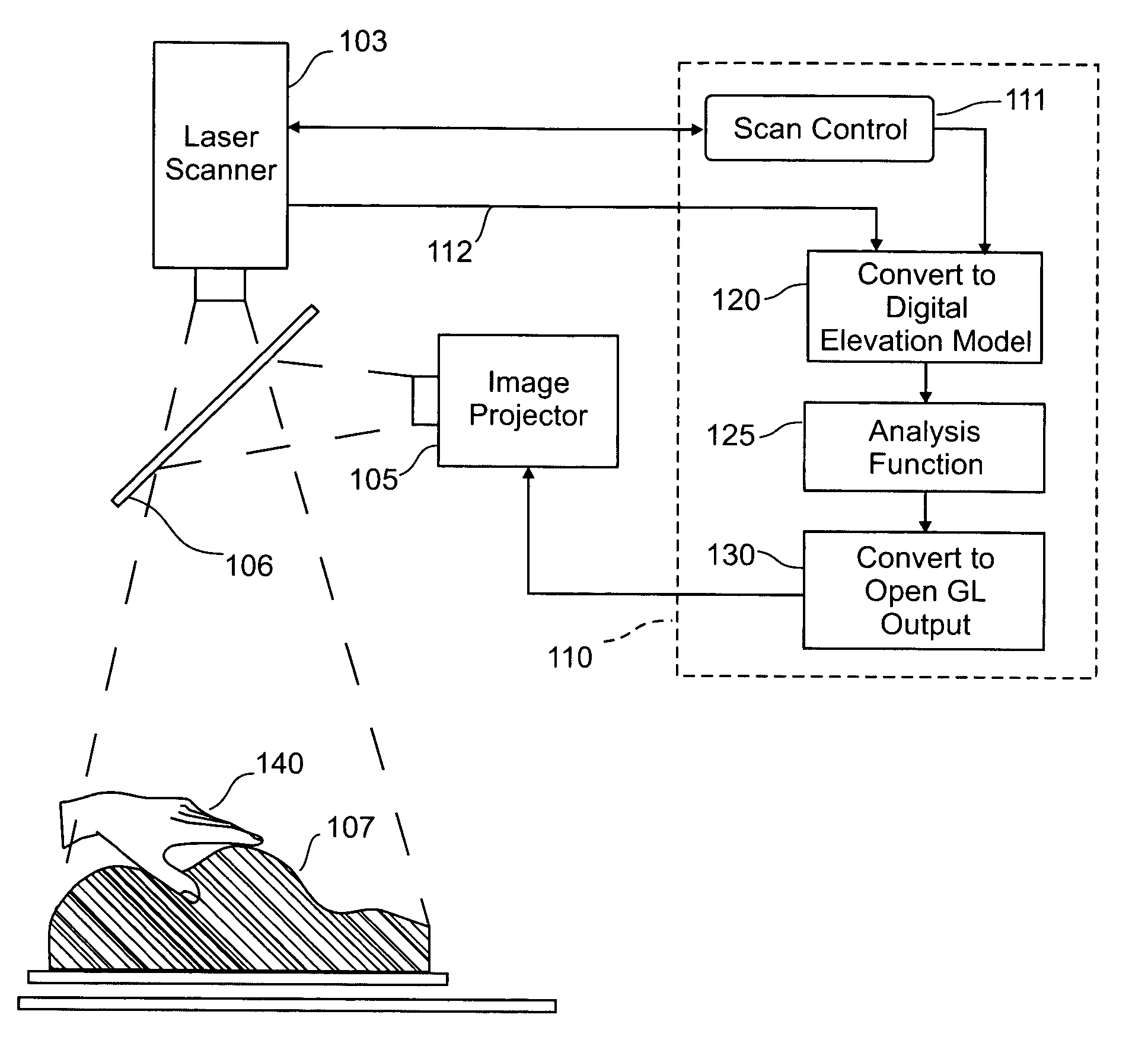 Three dimensional tangible interface for interacting with spatial-temporal data using a laser scanner