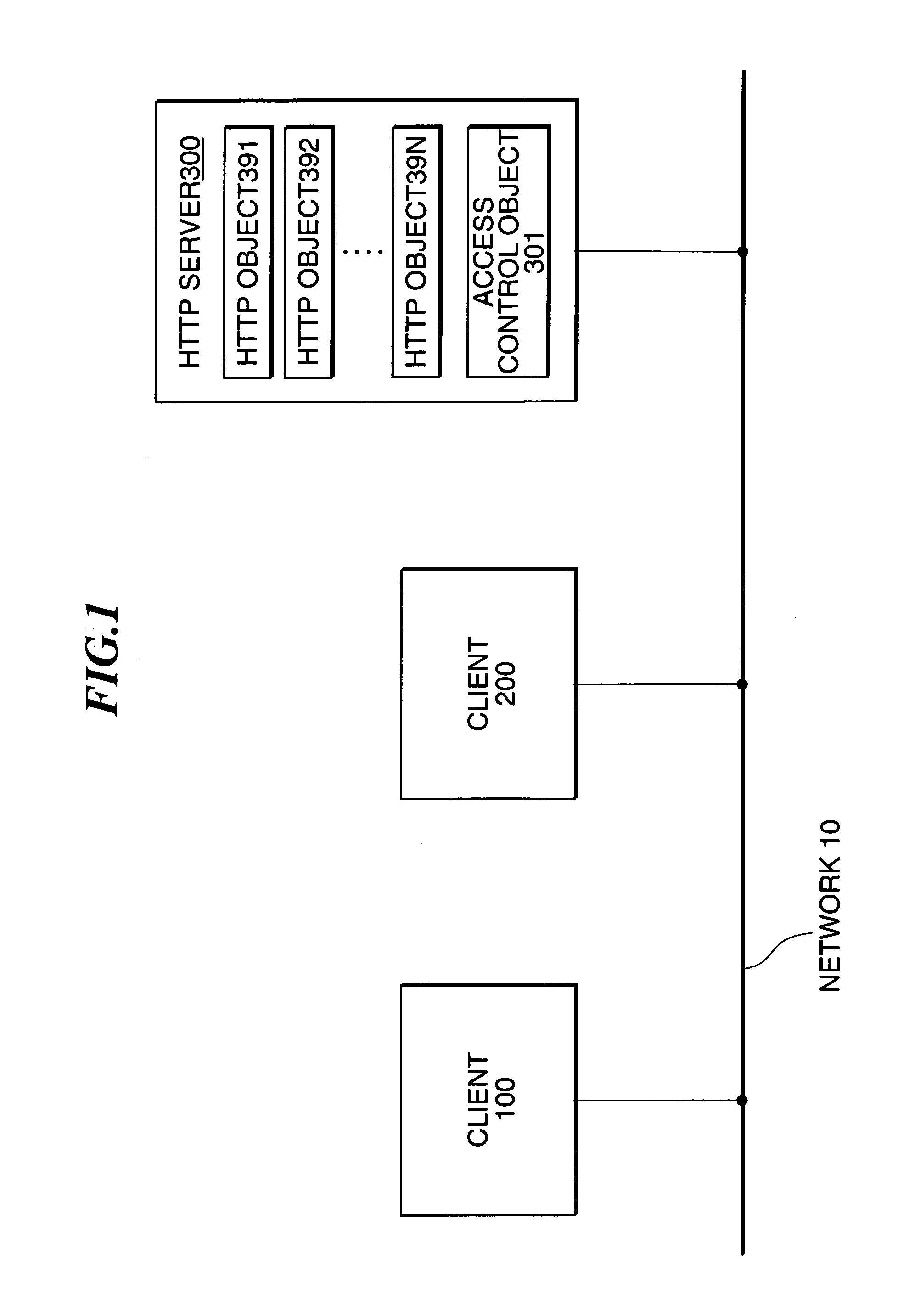 Access privilege transferring method