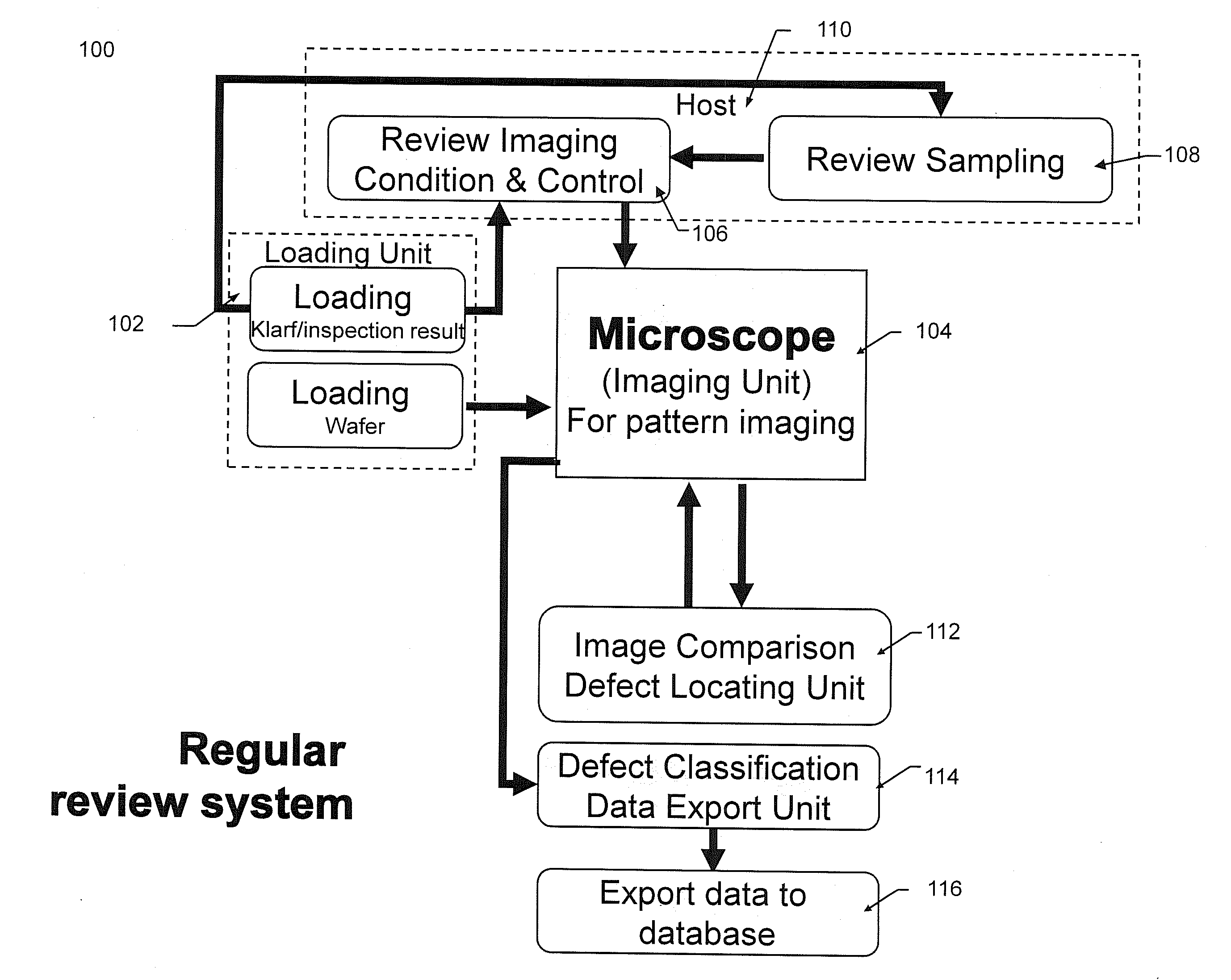 E-beam defect review system