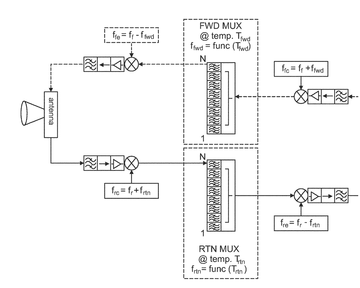 Method for operating a selective switching device for signals