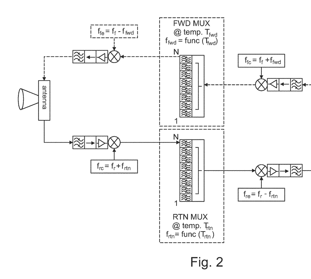 Method for operating a selective switching device for signals