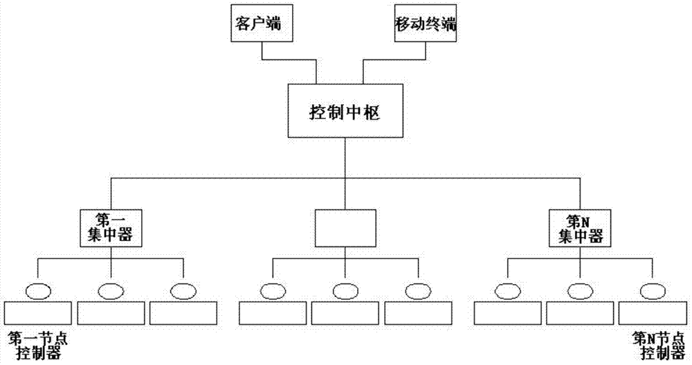 Street lamp illumination control system