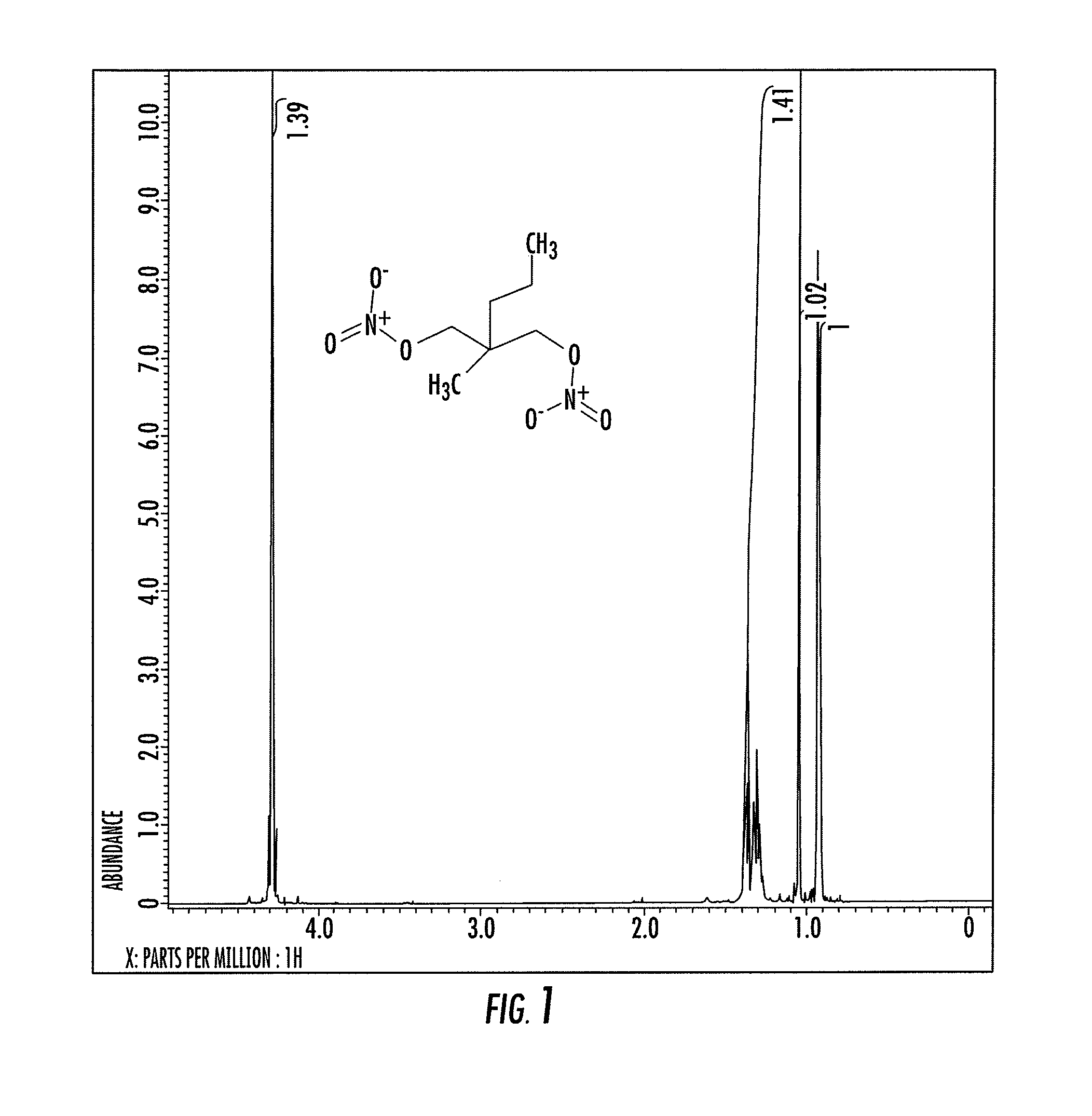 Nitrate esters and their use for the treatment of muscle and muscle related diseases