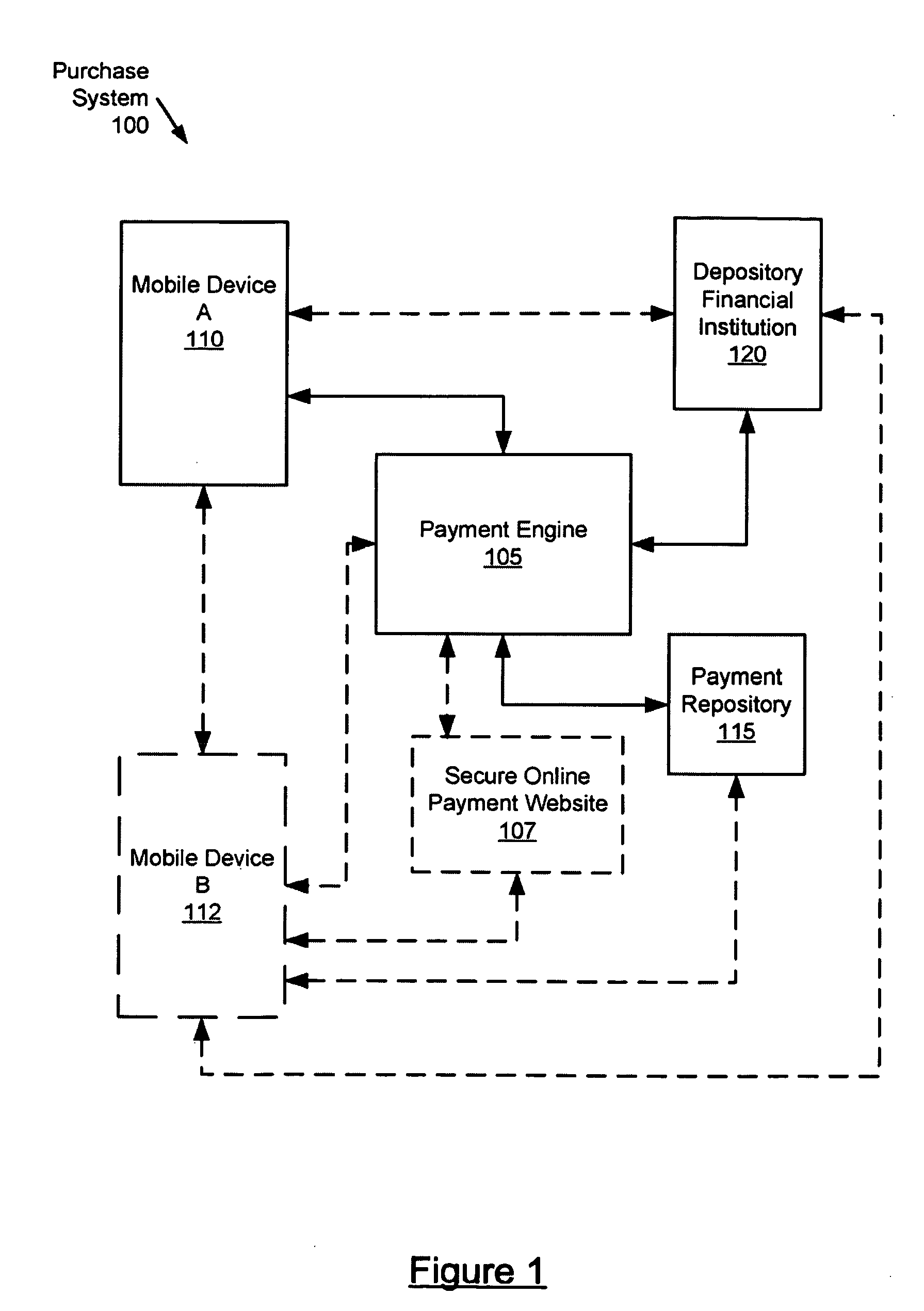 Method and apparatus for initiating a funds transfer using a mobile device