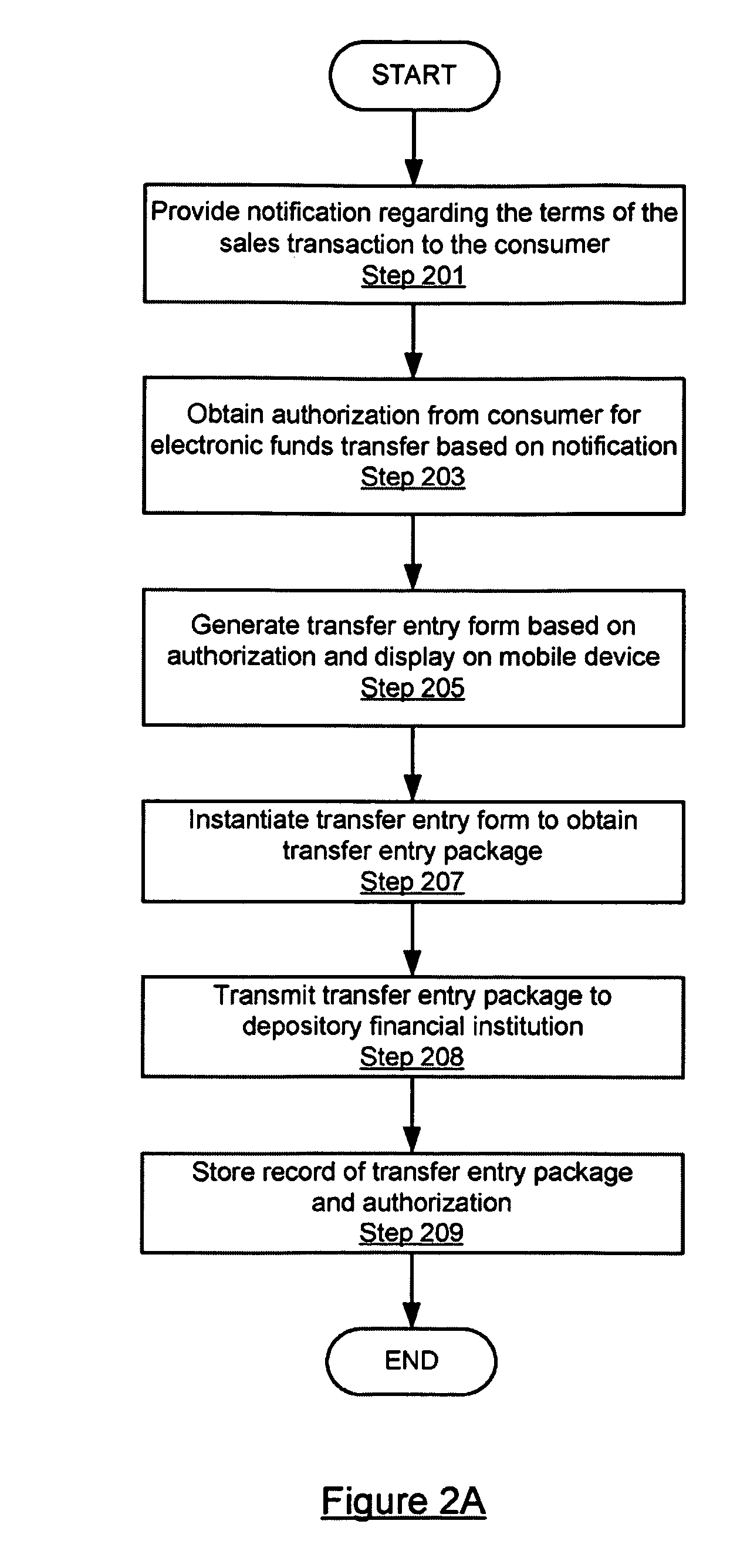 Method and apparatus for initiating a funds transfer using a mobile device