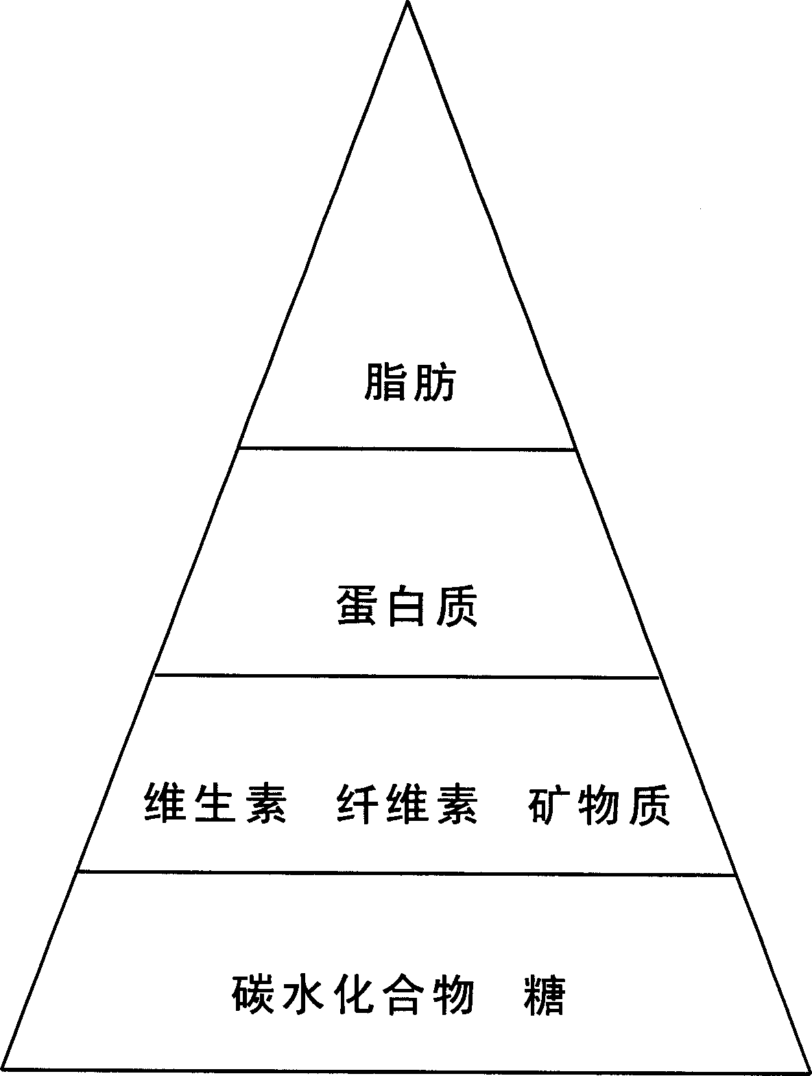 Nutrition balanced fruit and coarse grain snack