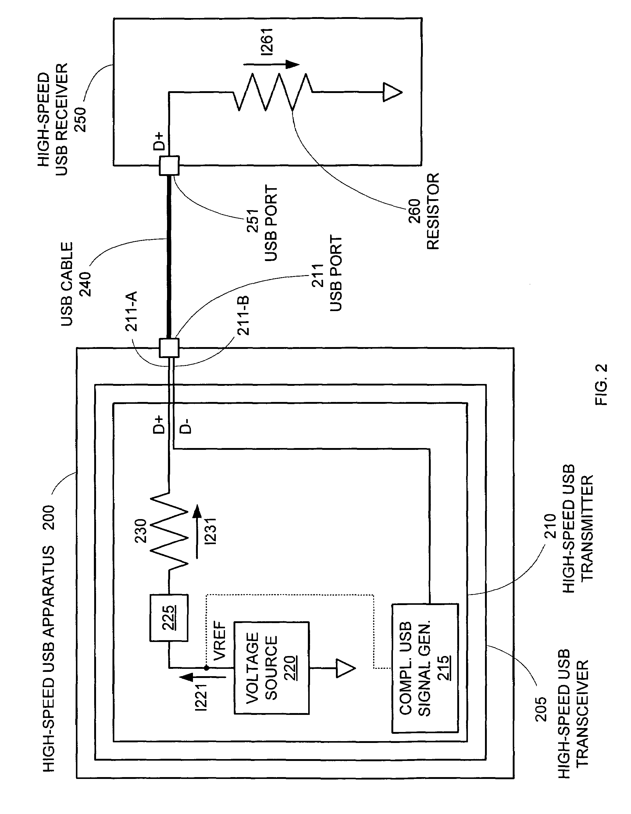 USB 2.0 HS voltage-mode transmitter with tuned termination resistance