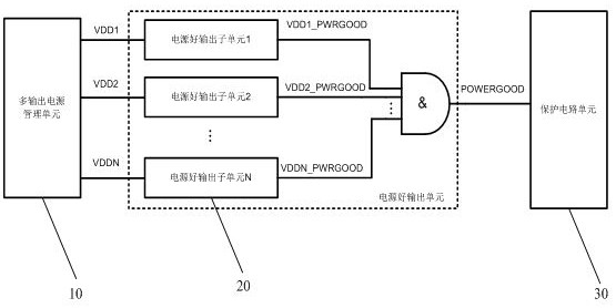 Power good signal output method and device