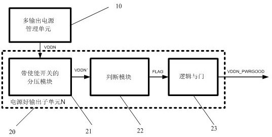 Power good signal output method and device