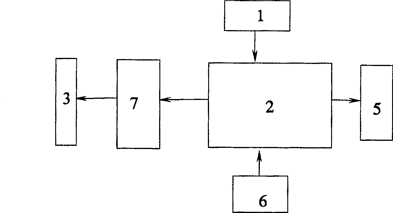 Method and apparatus for testing speed-measuring system of highway