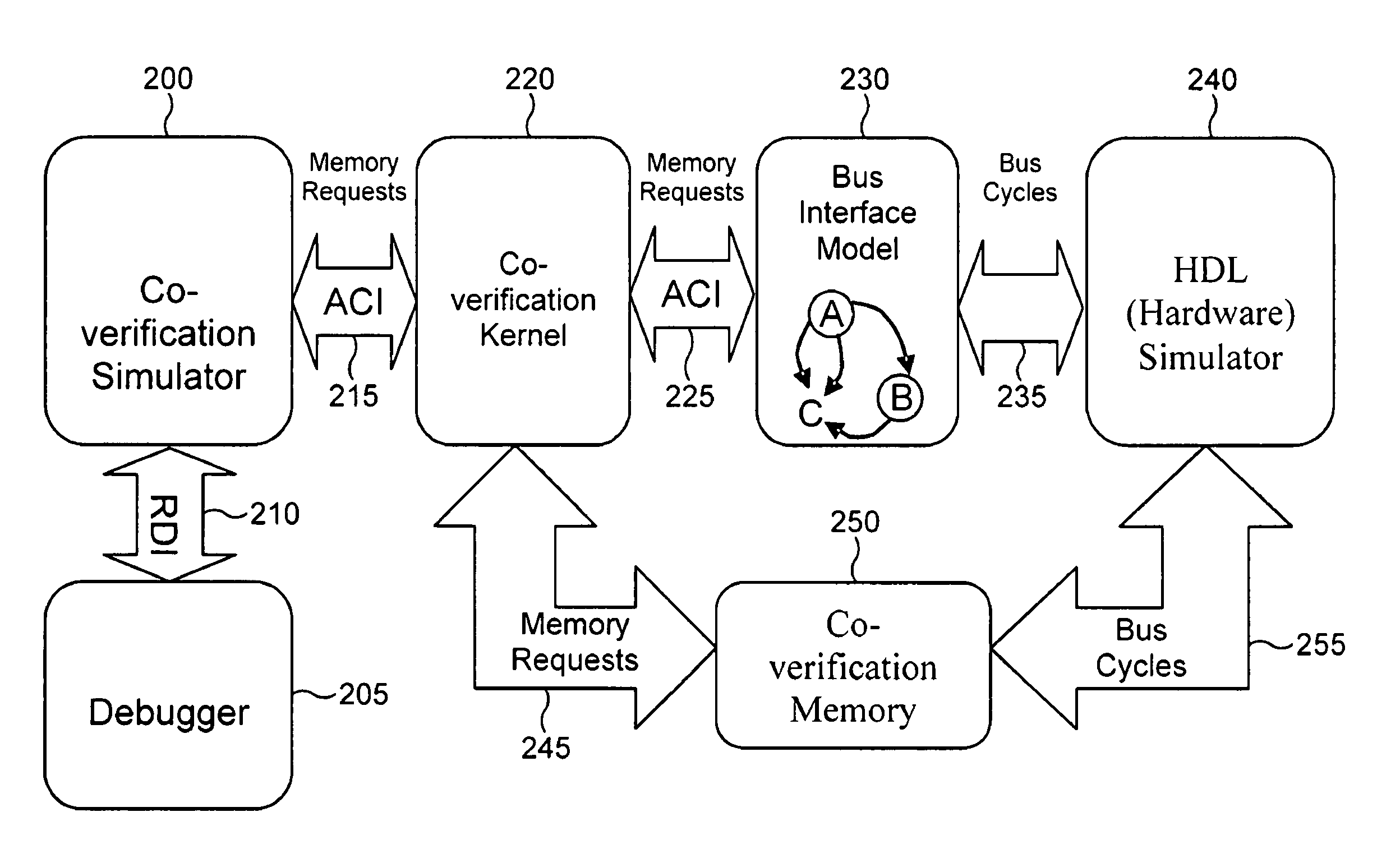 Apparatus and method for performing hardware and software co-verification testing