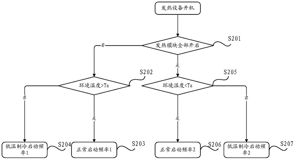 Starting-up method of cooling equipment and device