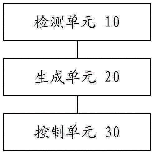 Starting-up method of cooling equipment and device