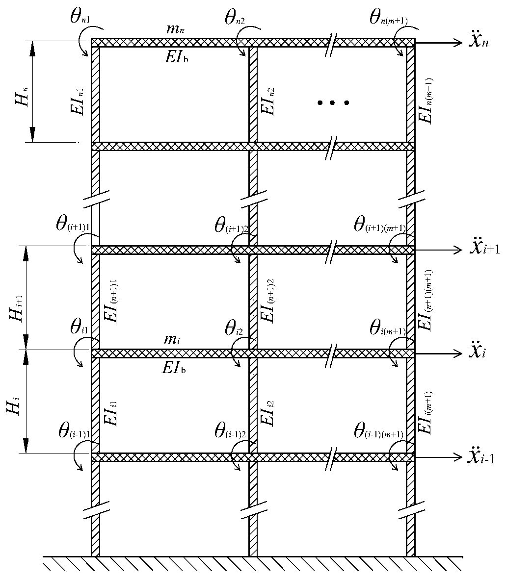 Frame structure model correction method based on simplified model