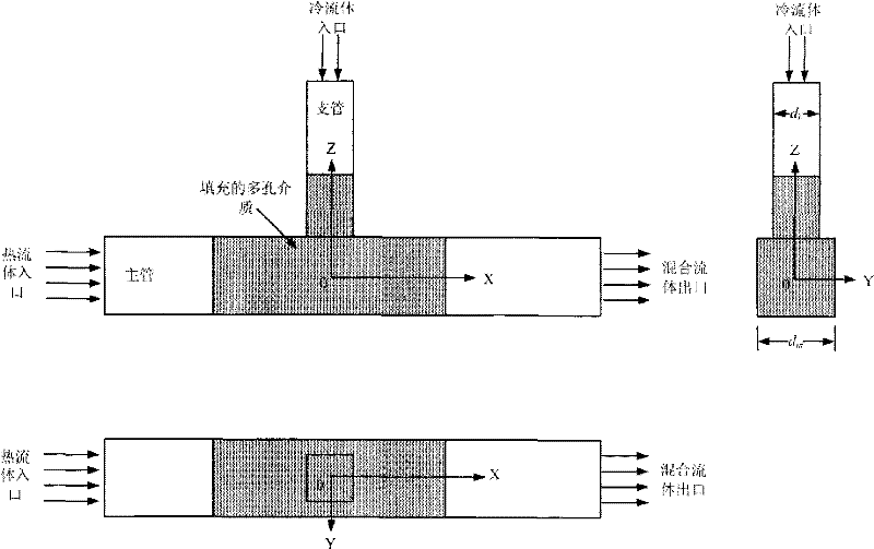 Device and method for reducing thermal fatigue in cold and thermal fluid mixing process in T-shaped pipe