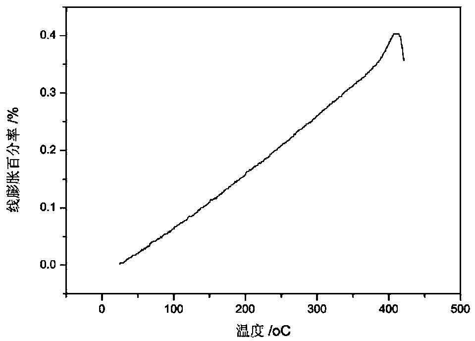 Semitransparent fluorescent powder/glass composite luminescent ceramic wafer and preparation method thereof